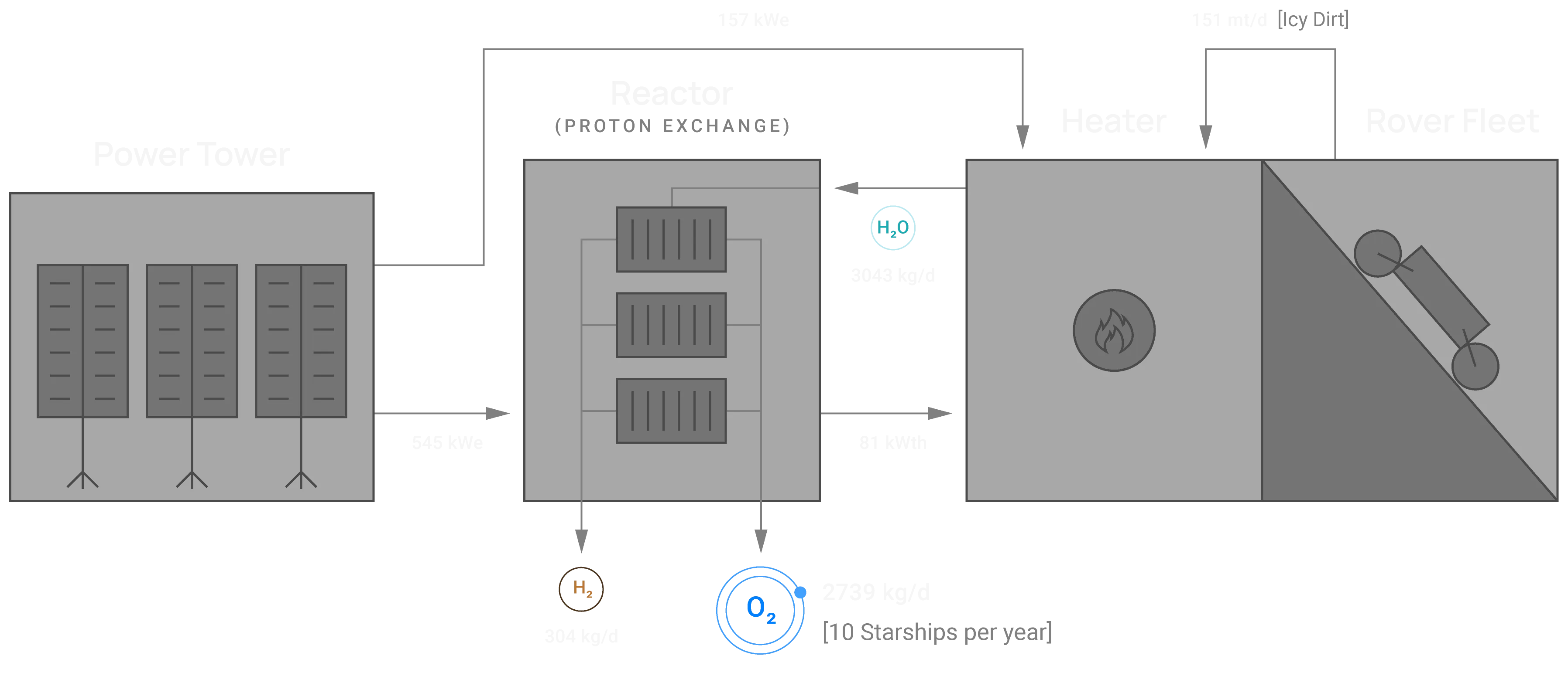 Starpath_Process_Graphic_1